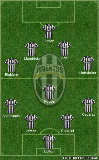 Juventus Formation 2015