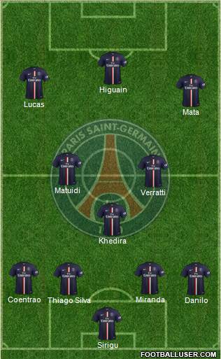 Paris Saint-Germain Formation 2015