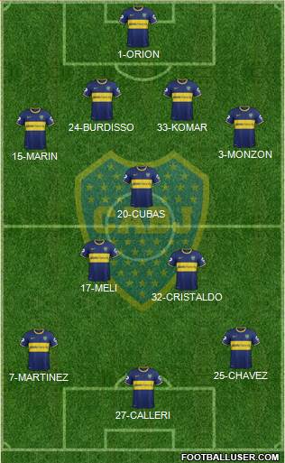 Boca Juniors Formation 2015