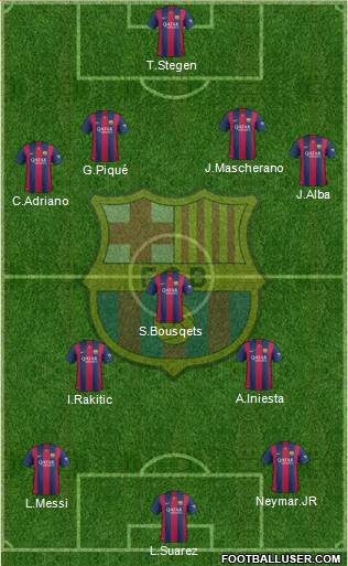 F.C. Barcelona Formation 2015