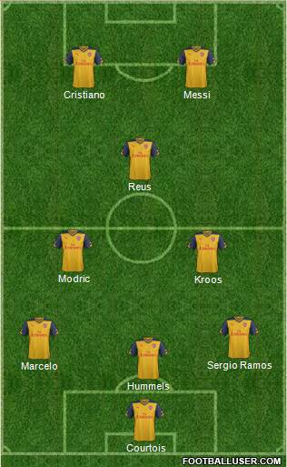 Arsenal Formation 2015