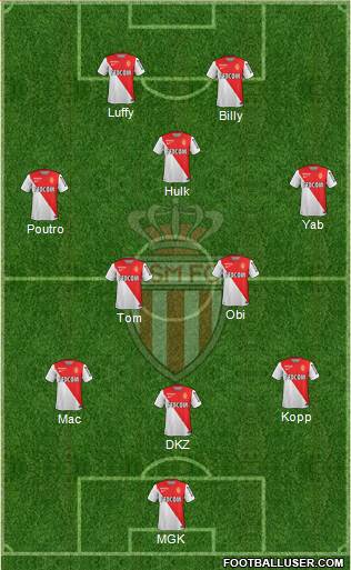 AS Monaco FC Formation 2015