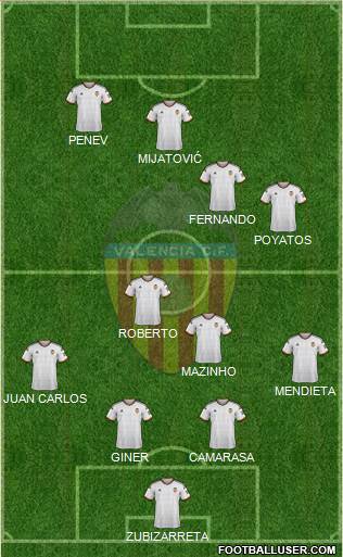 Valencia C.F., S.A.D. Formation 2015