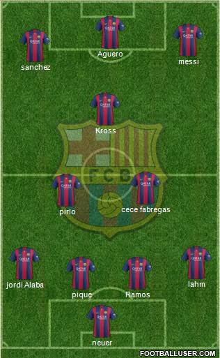 F.C. Barcelona Formation 2015
