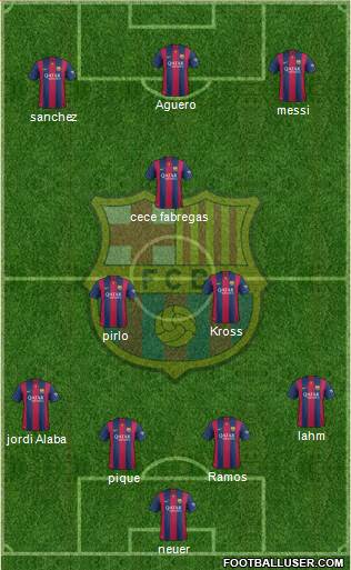 F.C. Barcelona Formation 2015