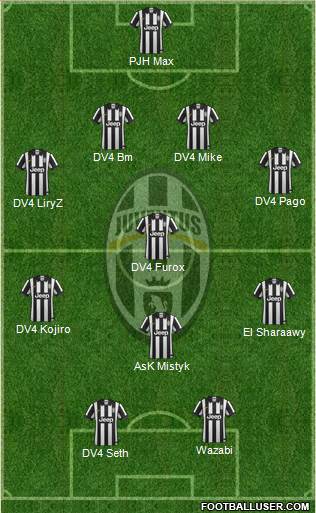 Juventus Formation 2015