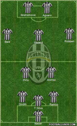 Juventus Formation 2015