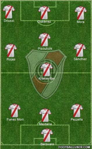 River Plate Formation 2015