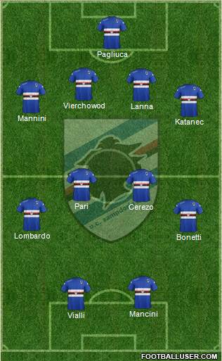 Sampdoria Formation 2015