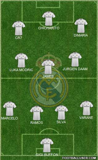 Real Madrid C.F. Formation 2015