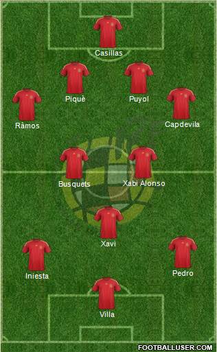 Spain Formation 2015