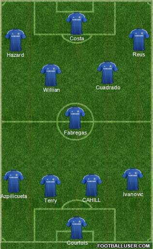Chelsea Formation 2015