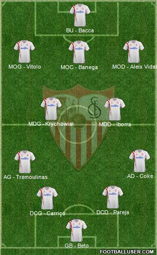 Sevilla F.C., S.A.D. Formation 2015