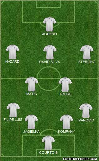 England Formation 2015