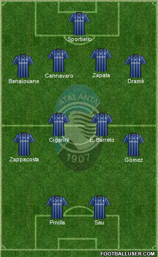 Atalanta Formation 2015