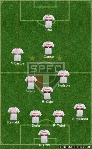 São Paulo FC Formation 2015