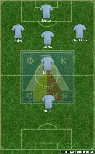 Levski (Sofia) Formation 2015