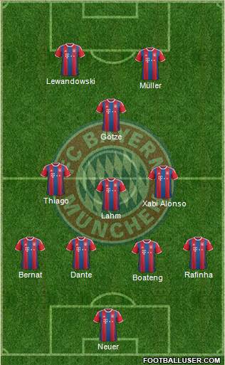FC Bayern München Formation 2015