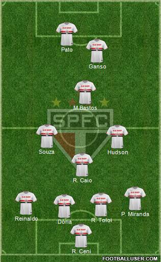 São Paulo FC Formation 2015