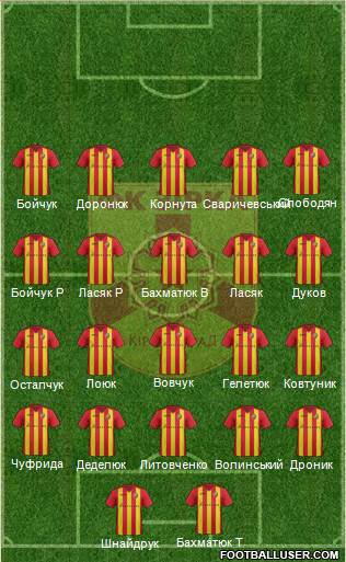 Zirka Kirovohrad football formation