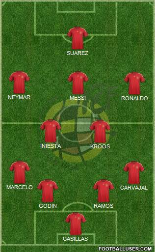 Spain Formation 2015