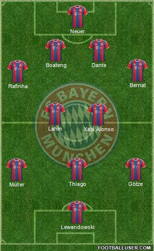 FC Bayern München Formation 2015