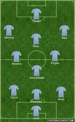 Arsenal Formation 2015