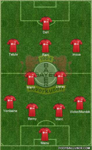 Bayer 04 Leverkusen Formation 2015