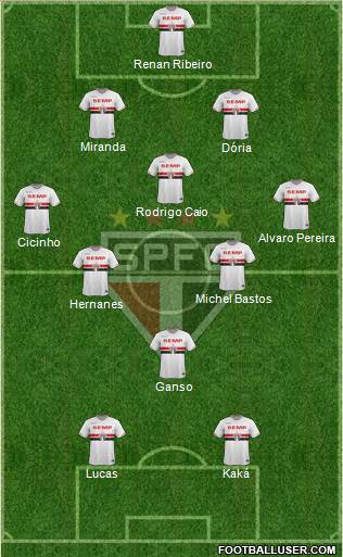 São Paulo FC Formation 2015