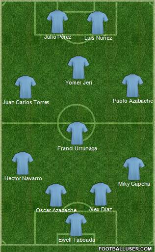 Manchester City Formation 2015