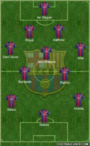 F.C. Barcelona Formation 2015