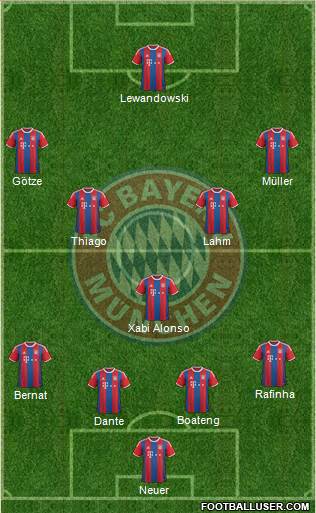 FC Bayern München Formation 2015