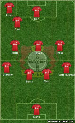 Bayer 04 Leverkusen Formation 2015
