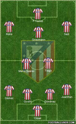 C. Atlético Madrid S.A.D. Formation 2015
