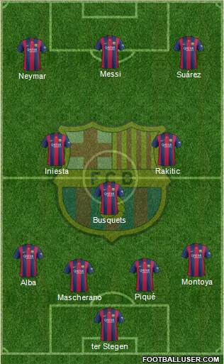 F.C. Barcelona Formation 2015