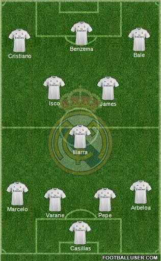 Real Madrid C.F. Formation 2015