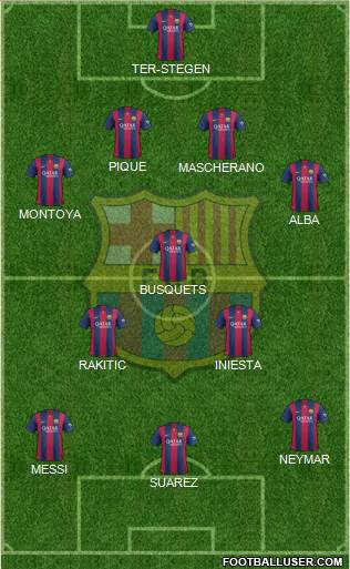 F.C. Barcelona Formation 2015