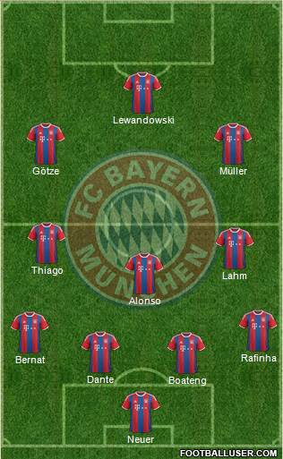 FC Bayern München Formation 2015