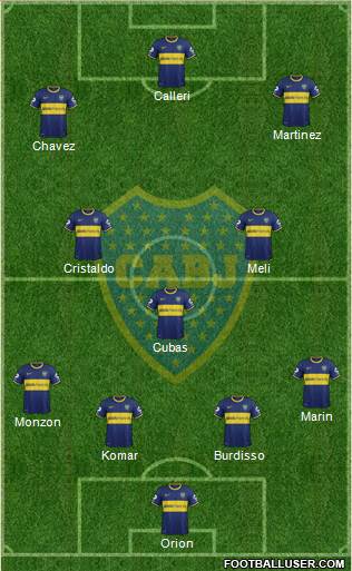 Boca Juniors Formation 2015