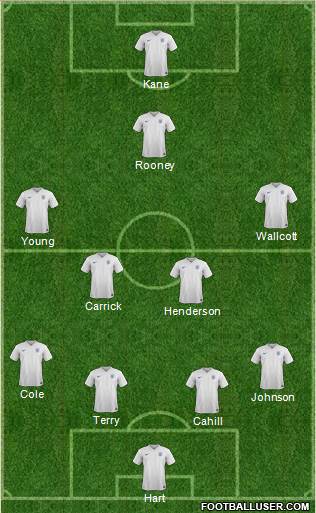 England Formation 2015