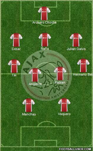 AFC Ajax Formation 2015