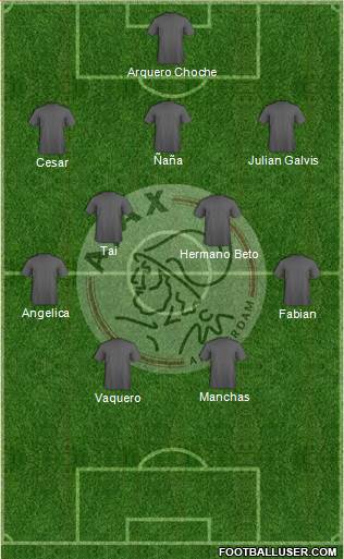 AFC Ajax Formation 2015