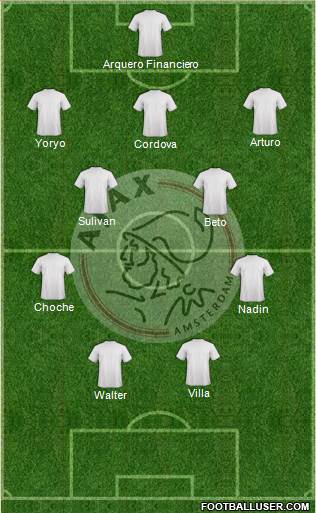 AFC Ajax Formation 2015