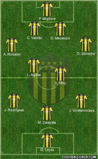 Club Atlético Peñarol Formation 2015