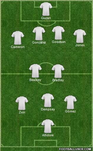 Austin Aztex Formation 2015