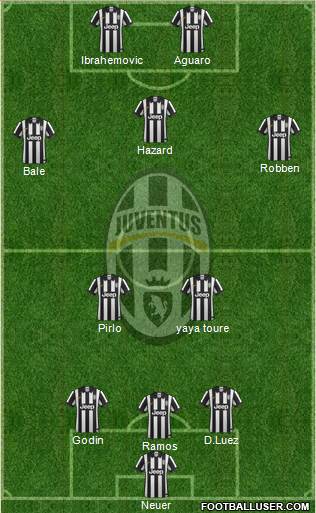 Juventus Formation 2015