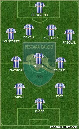 Pescara Formation 2015