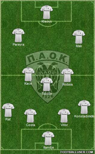 AS PAOK Salonika Formation 2015