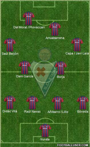 S.D. Eibar S.A.D. Formation 2015