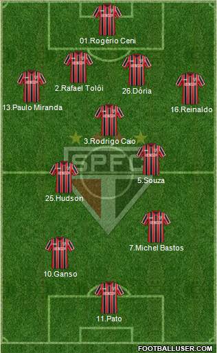 São Paulo FC Formation 2015